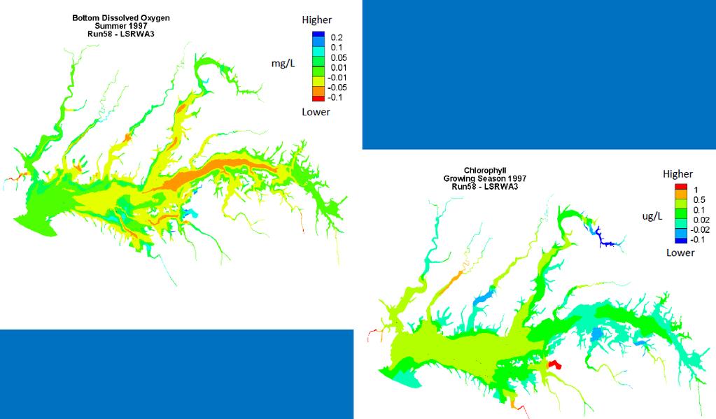 Currently estimating about a 1% increase in Deep Channel DO nonattainment under conditions of 40% loss in estuarine wetlands combined with 25% loss