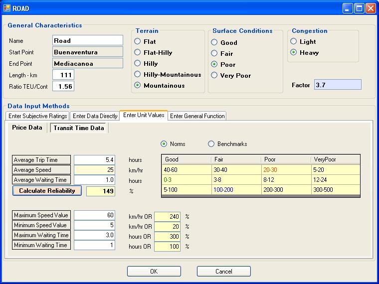 FastPath Price Data Entry Screen