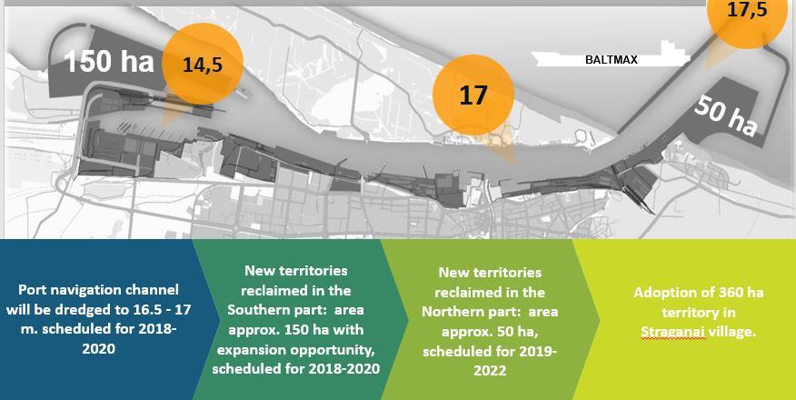 2018-2020, and new territories reclaimed in the Northern part, an area of approximately 50 ha, scheduled for 2019-2022.