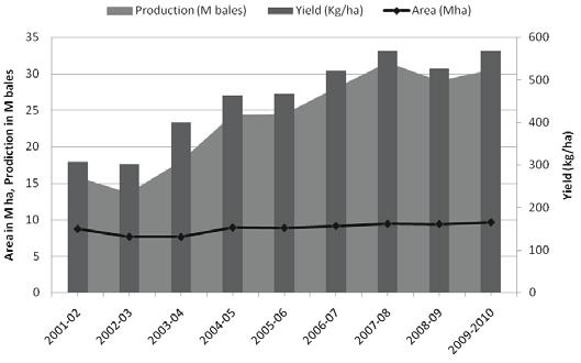 Global status of Commercialized biotech/gm Crops: 2009 figure 21.