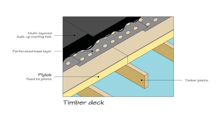 Installation. The Recticel Plylok board should be laid to ensure that each long edge coincides with the centre of a joist.