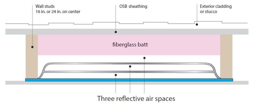 Figure 1 HY-Fi Hybrid Wall with Fiberglass Batt Illustration