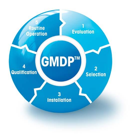 and standards that determine the respective analytical standard operating procedure, GMDP compiles a