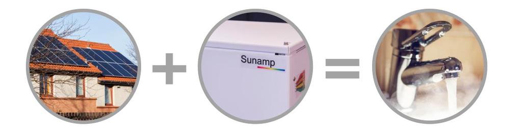 Sunamp Highlights Sunamp Heat Batteries are probably the world's most energy efficient Thermal Stores disruptive to hot water tanks, complementary to HVAC equipment, electric