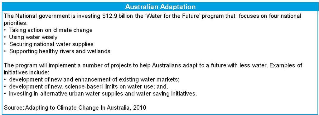 Figure 12: Australia's Adaptation Response to Water Scarcity Adaptation Options Validation The final activity in Step 4 involves validating the initial list of recommend adaptation options with the