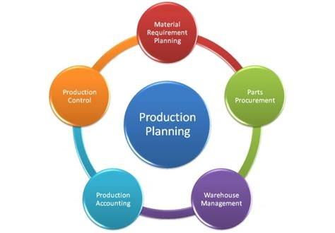 19 Code 08 01 02 10 Production Planning: The unit provides the fundamental knowledge required by managers in the logistics business sector involved in the flow of materials through a production