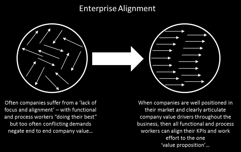 that fully integrates all aspects of a company s supply chain functions.