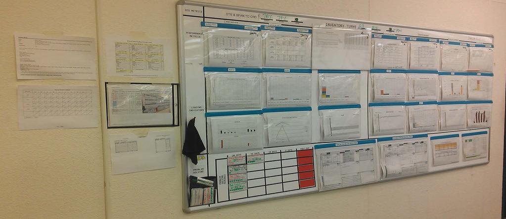 Visual Management Maturity Daily Reporting Daily Expediting Managing for Daily Improvement