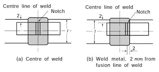 Ch 2 Welding Pt 2, Ch 2 Fig 2.2. 30 Position of I m pact Specim en (Unit : mm, t = Plate thickness) (c) Test temperature and average absorbed energy are to comply with the requirements given in Table 2.