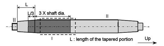 steels; - interpretation of open visual or magnetic particle indications,