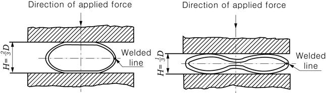 Ch 1 Materials Pt 2, Ch 1 (2) Flattening test (a) Pipes other than Grade 1 of electric-resistance welded steel pipe: A tubular section of steel pipe which is taken from the end of the steel pipe, is