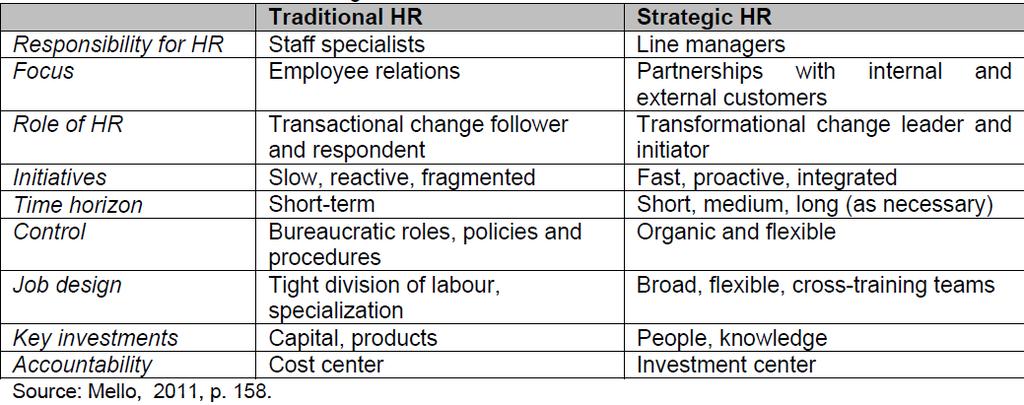 HR strategy should also mirror that strategy by automating processes and introducing high levels of employee self-service.