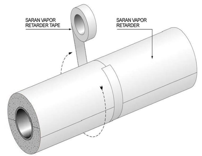 FACTORY APPLIED SARAN FILM AND SARAN TAPE APPLICATION Detail Notes: Figure 3 Saran Vapor Retarder Film lap seal to be SSL tape or liquid adhesive per Installation Guide for Saran.