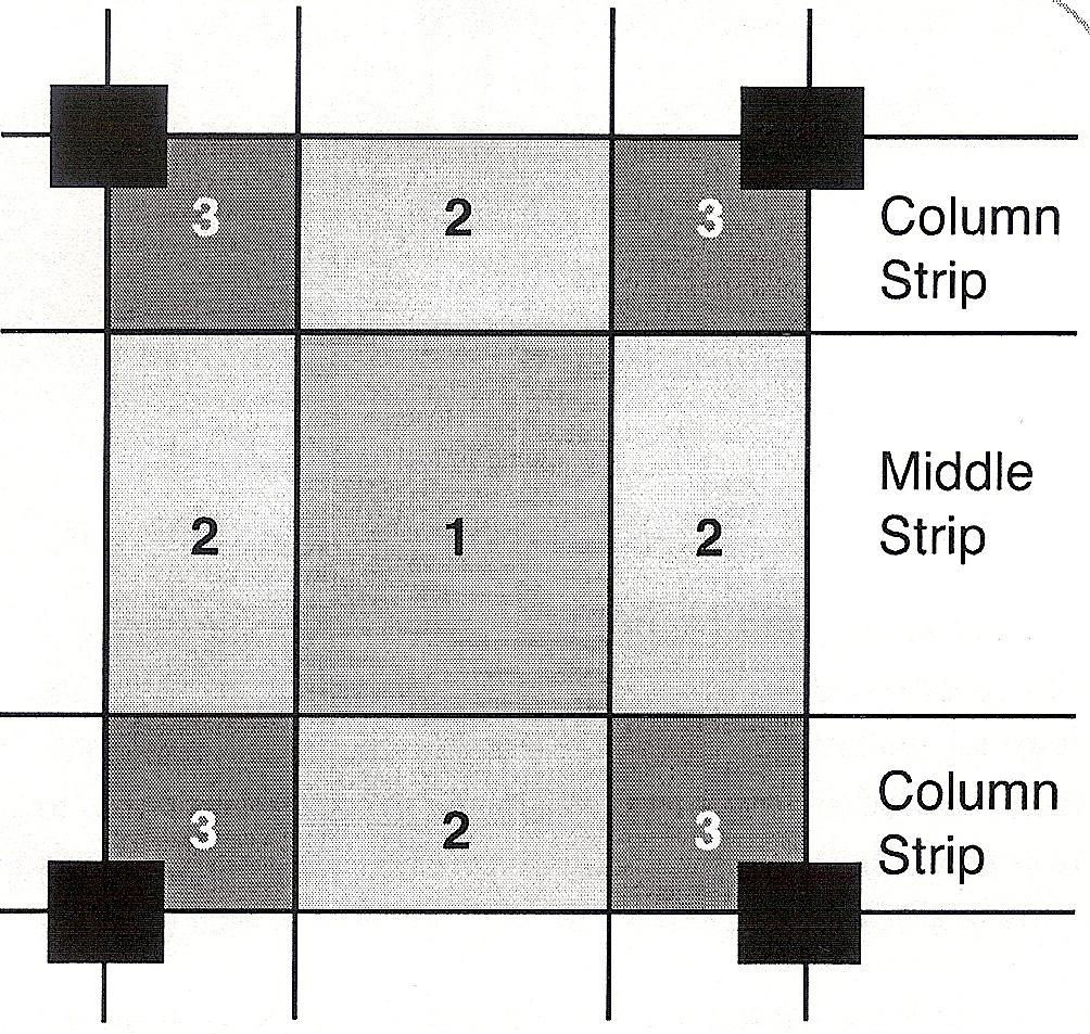FIGURE 21b Openings in Existing Slabs: Small openings in existing slabs are usually core-drilled to the required diameter.