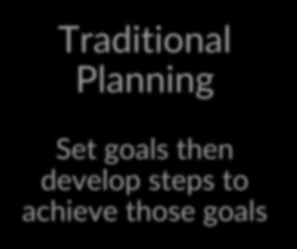 Traditional Planning Set