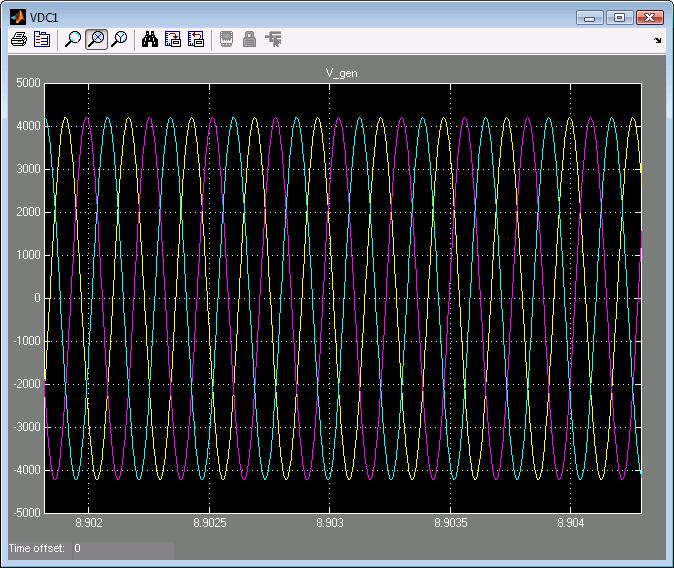 Figure 18 Output waveform of the PMSG with a constant torque input Figure 19