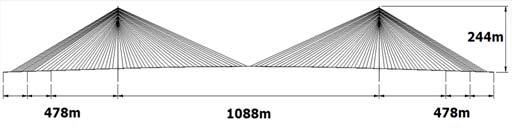 Linear Buckling Analysis of a Standard Simple Arch Rib with a span of 5 meters is fixed at both ends. Figure 11.29 - he elevation of an alternative plan of Sutong Bridge Figure 14.