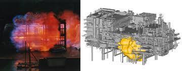 Confined explosion, vented explosion In general explosions which occur in buildings or plant are