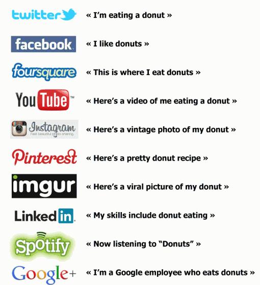Social Media Explained 31 What is social business?