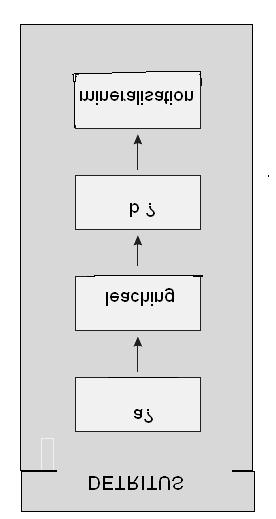 6).In terrestrial ecosystem DFC and GFC are interlinked at certain level. Jusify the statement Hint: GFC-PREY to DFC 7). Which stage is common between hydrarch and xerarch succession?