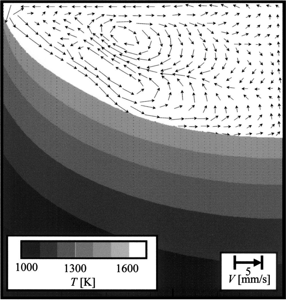 The primary benefit of VAR melting (in Ni) is that there is directional solidification from the bottom to the Figure 11: (Predicted) fluid flows and temperature field in an IN718 VAR melt