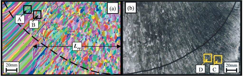 Figure 12: Predicted (left) and observed (right) microstructures in an IN718 VAR ingot subjected to current instabilities during melting, from Wu et al., Metall. Mater. Trans. A 33(6):1805-1815, 2002.
