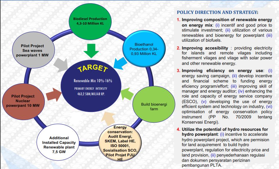 1. POLICY STRATEGY ON ENERGY SECTOR National