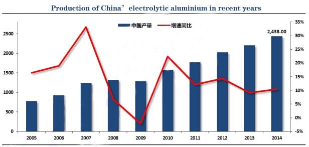 III. As smelter capacity grows, what does this mean for the alumina:aluminium balance?