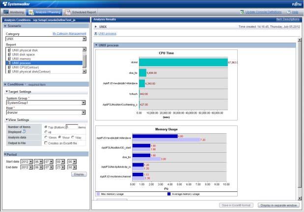 (1) Application Example: Timely Visualization of the Entire System Normal operations can can be be confirmed at at a