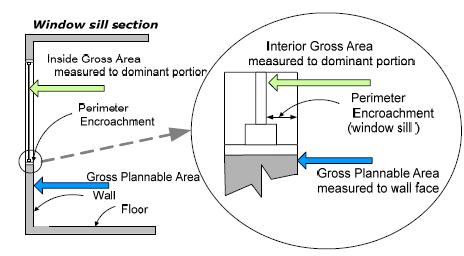 space measurement IFMA and BOMA requirements for spatial measurement have been harmonized as represented in: ASTM E