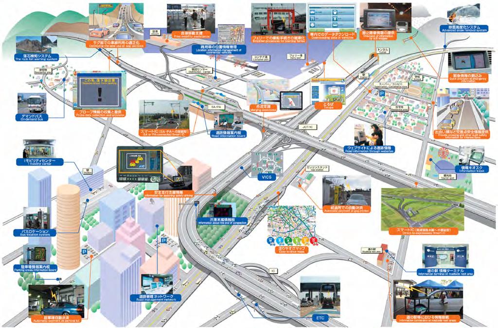 Intelligent transport system To manage the expressway network in Vietnam, it is anticipated