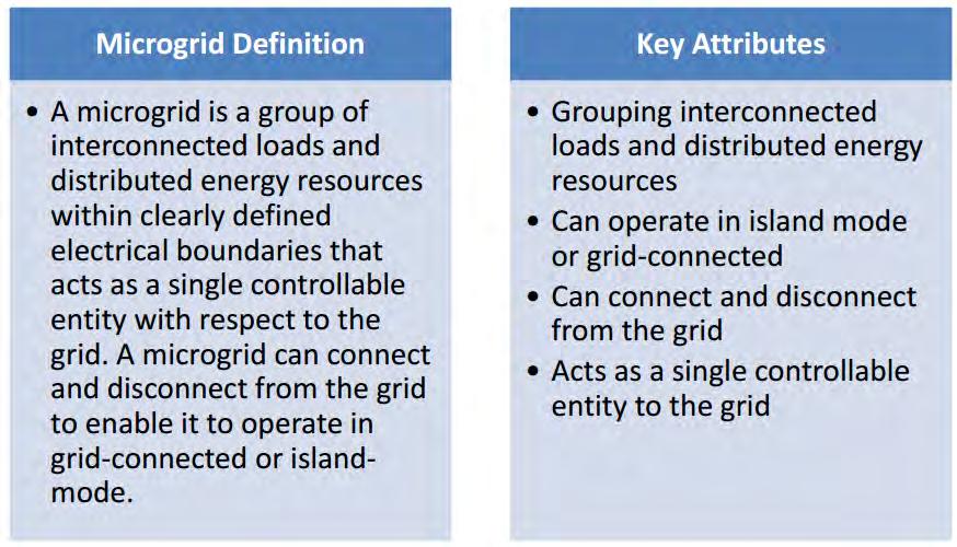 Definitions Microgrid