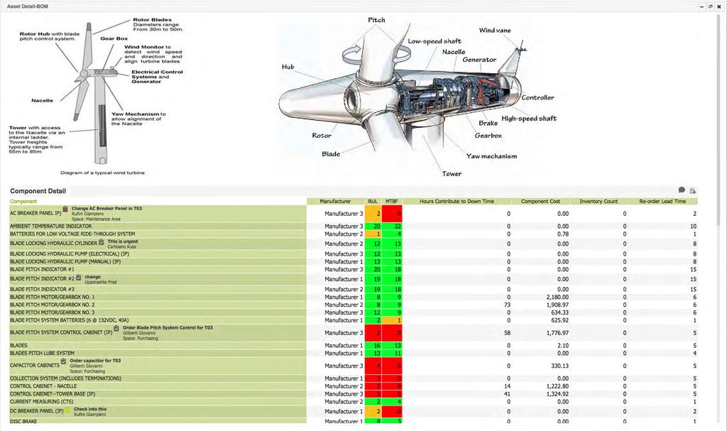 ASSET DETAIL APP Asset Detail Drives Performance Engineering and Modeling As part of the DAC solution, the asset detail app pages provide a graphical representation of turbines and their 70