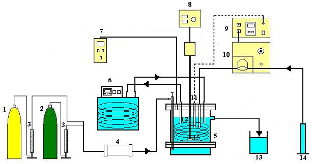 930 Advances in Environmental Technologies III Fig. Removal of carbon dioxide using aqueous ammonia as an absorbent in a continuous -stat scrubber..n 2-gas tank 6.Heater. Metering Pump 2.