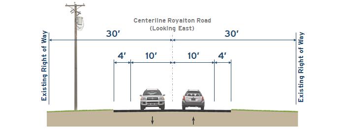Existing Royalton Road (No Build) Safety Crash rates above local/state averages Traffic Movements Left turns create backups Substandard