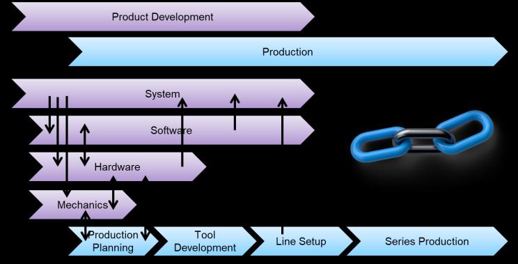 More Details about Use Cases Context Process Development User s point of view What is the apparent functionality of the system? What are the neighboring systems and users?