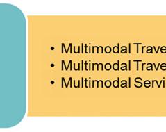 Smart Mobility Framework Principles and Performance Metrics Several