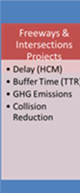 per Highway Safety Manual and FHWA crash modification factors), vehicle miles traveled reduction, and health improvement (NCHRP-522, Active Transportation Planning Grant methodologies) ).
