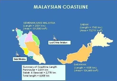 Malaysia coastline Total length of Malaysian coastline is ~ 4800 km