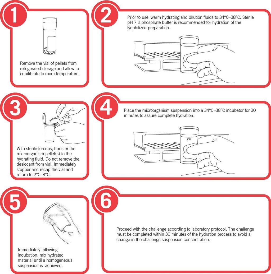 ILLUSTRATED INSTRUCTIONS If using