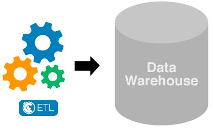 RESTful API and Database API with documentation ETL Data Extra Framework The Extract Framework allows for regular scheduled exporting of detailed