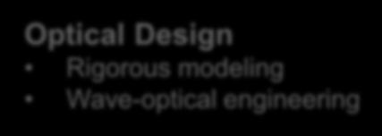 The ZEISS competencies for designing and