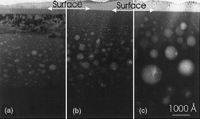 Bright-field XTEM images of GaN bombarded with 2 MeVAu ions at LN 2 with a beam flux of 5 10 12 cm 2 s 1 to doses of 5 10 15 cm 2 (a), 1 10 16 cm 2 (b), and 3 10 16 cm 2 (c).