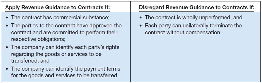Step 1 Identify Contracts Identify contract with customer A contract is an agreement between two or more parties that creates enforceable rights or obligations.