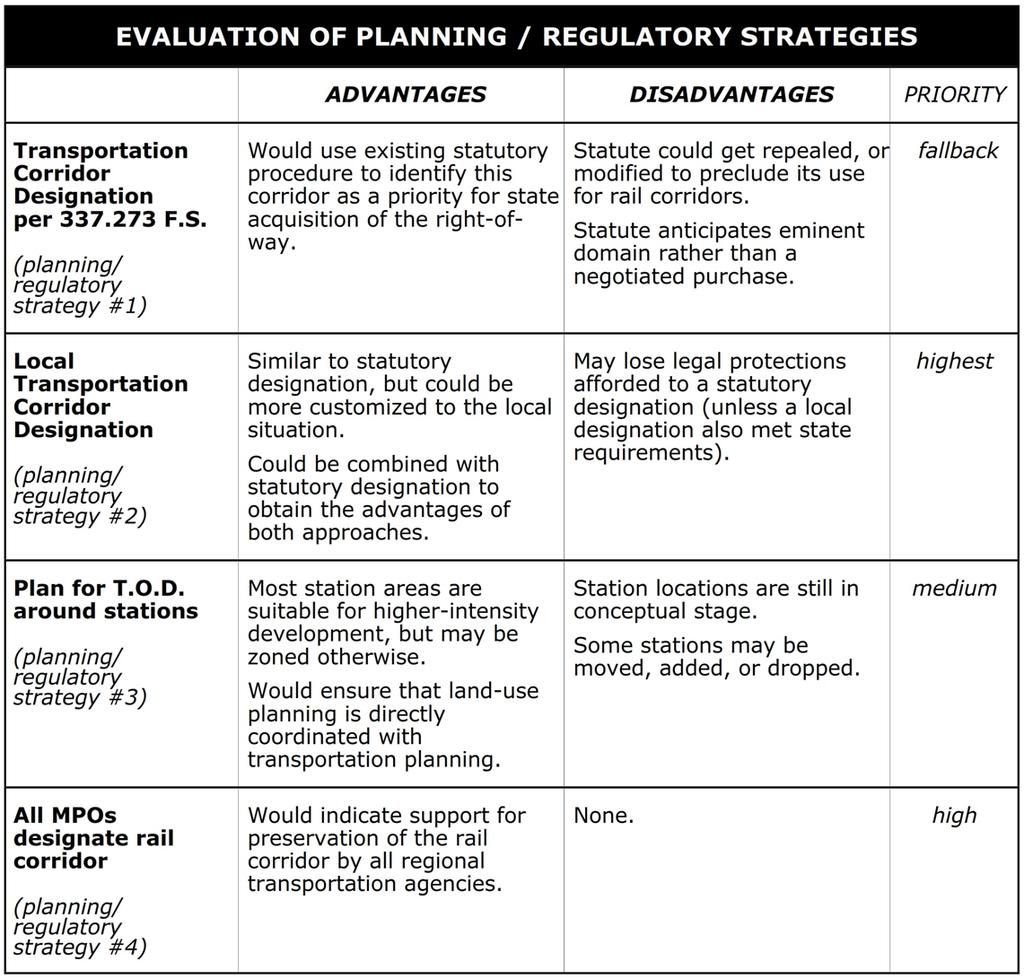 The second evaluation matrix, shown on page 12, addresses the six potential enterprise strategies.