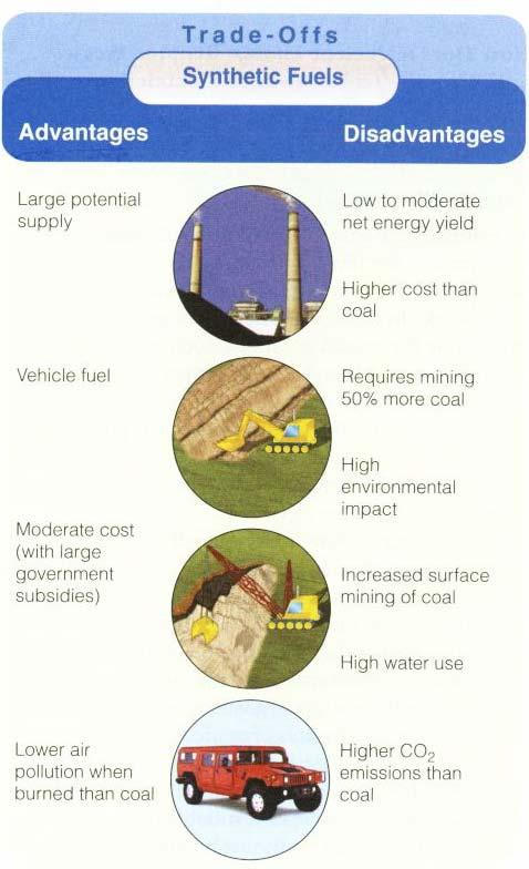 Synthetic Fuels: Synthetic fuel or synfuel is any liquid fuel obtained