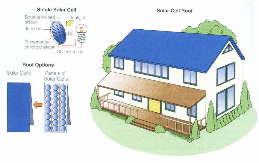 Using Solar Cells to