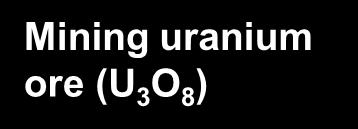 long half-life Mining uranium ore (U