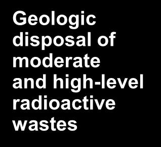 Recycling of nuclear fuel Geologic