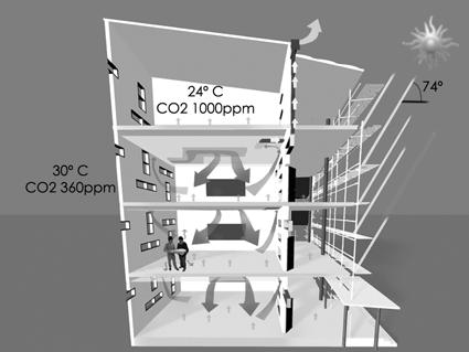 in the classes, a mechanical air supply system is installed in lieu of a natural ventilation concept.